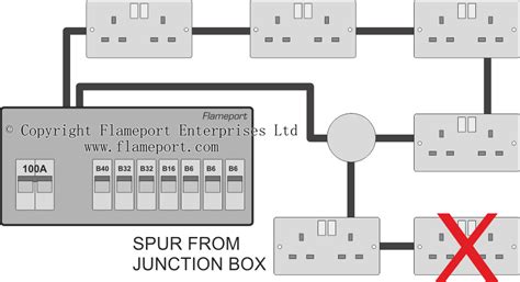 Two spurs from one junction box 